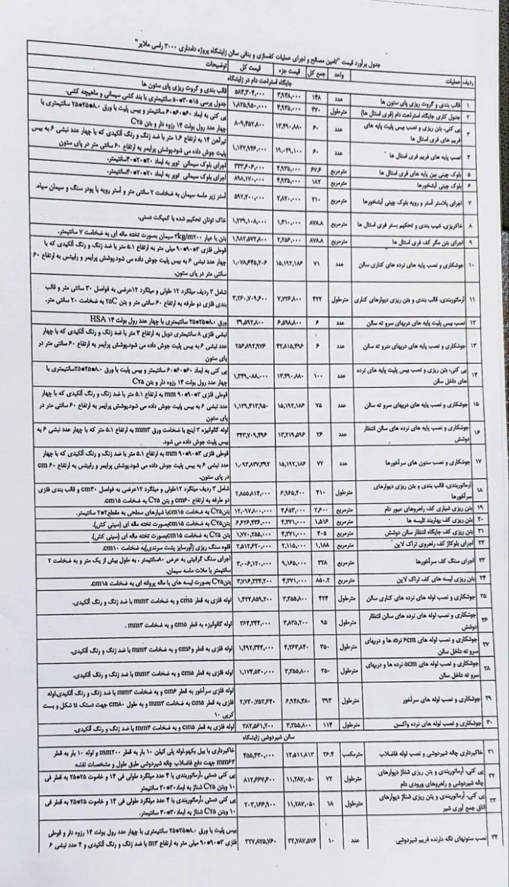 برنده های مناقصات پروژه 6000 رأسی ملایر ملاردشیر انتخاب شدند