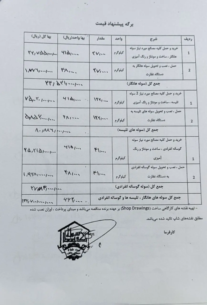 برنده های مناقصات پروژه 6000 رأسی ملایر ملاردشیر انتخاب شدند