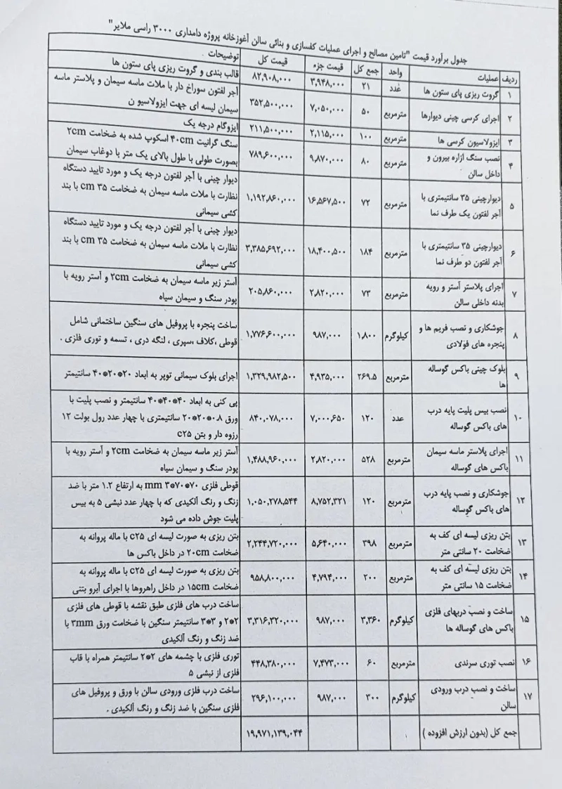 برنده های مناقصات پروژه 6000 رأسی ملایر ملاردشیر انتخاب شدند