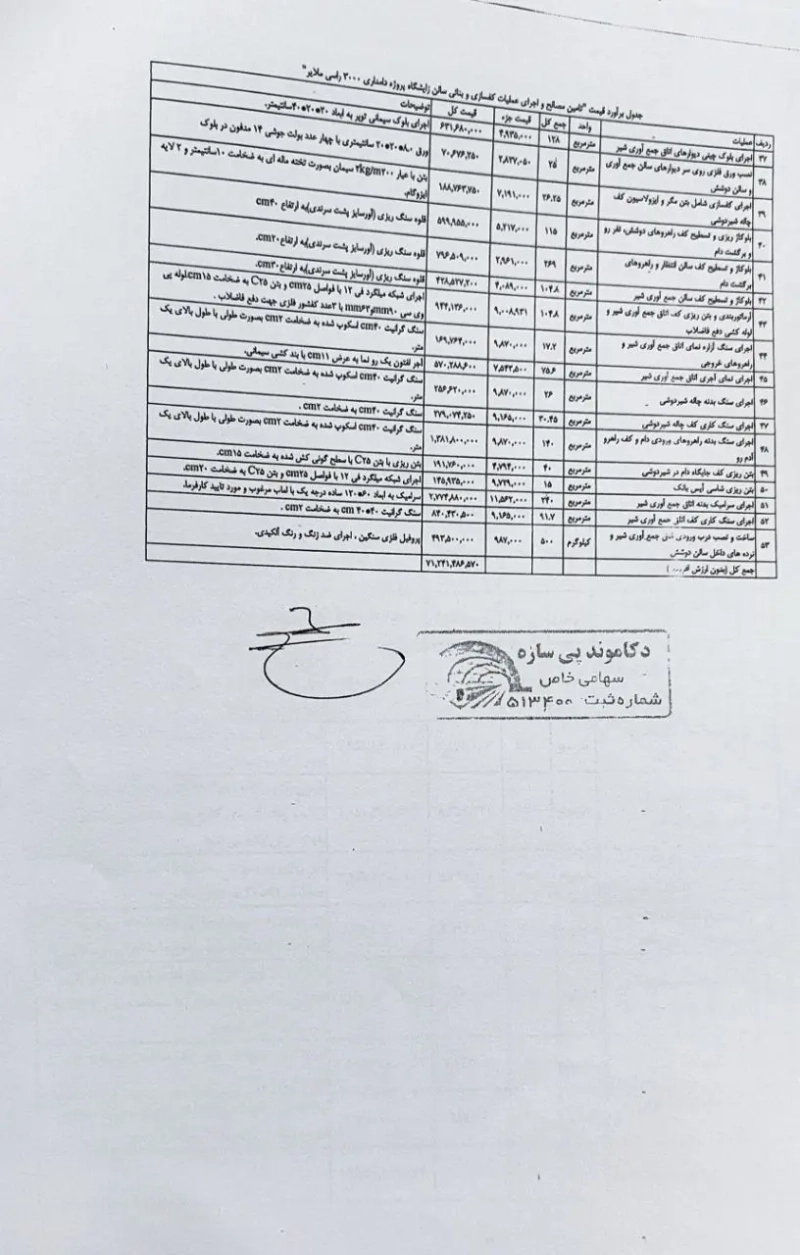 برنده های مناقصات پروژه 6000 رأسی ملایر ملاردشیر انتخاب شدند