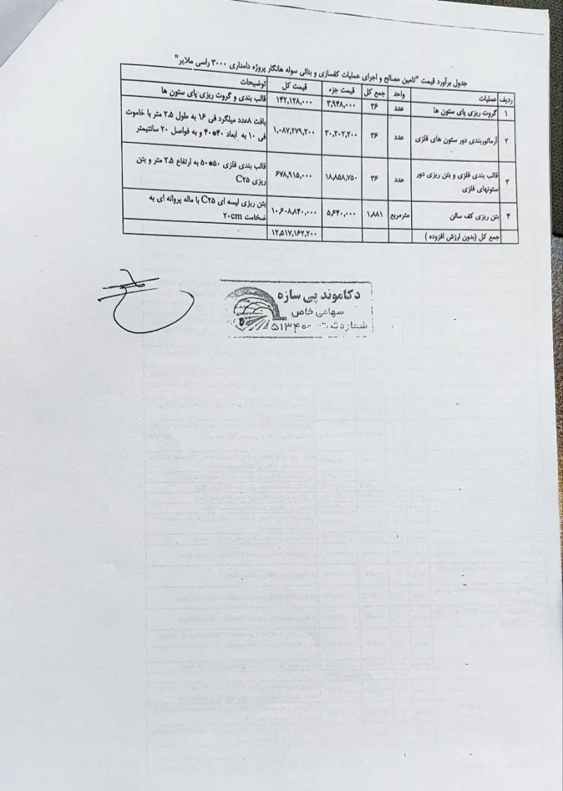 برنده های مناقصات پروژه 6000 رأسی ملایر ملاردشیر انتخاب شدند