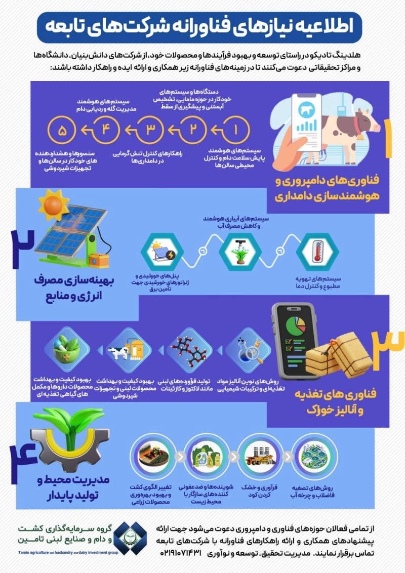 اطلاعیه نیازهای فناورانه شرکت های تابعه شستا