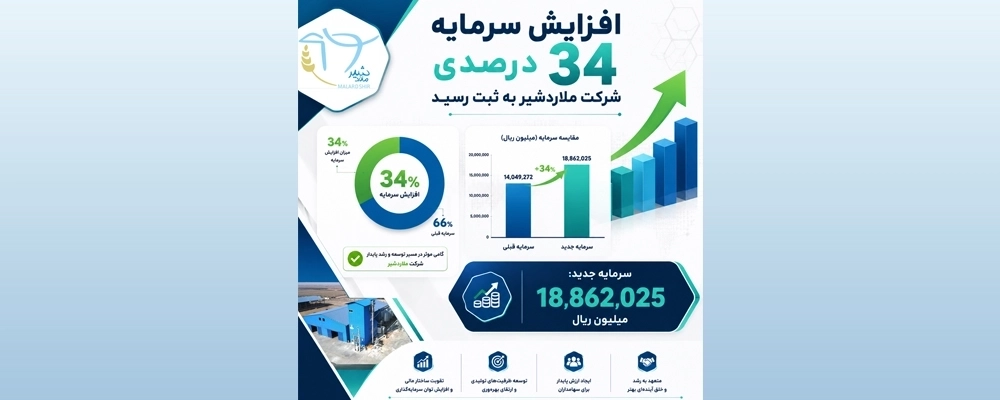 ثبت افزایش سرمایه 34 درصدی شرکت کشاورزی و دامپروری ملاردشیر