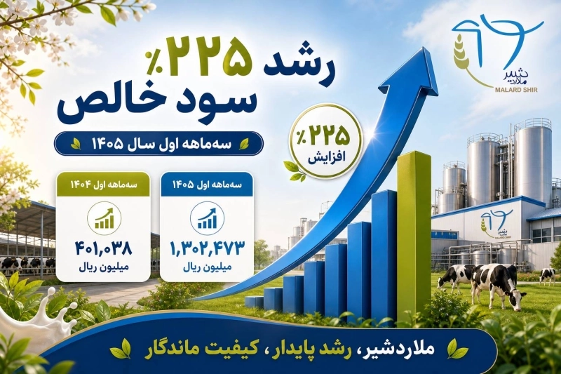 جهش خیره‌کننده «ملاردشیر» در بهار 1405؛ رشد 225 درصدی سود خالص با ارتقای بهره‌وری