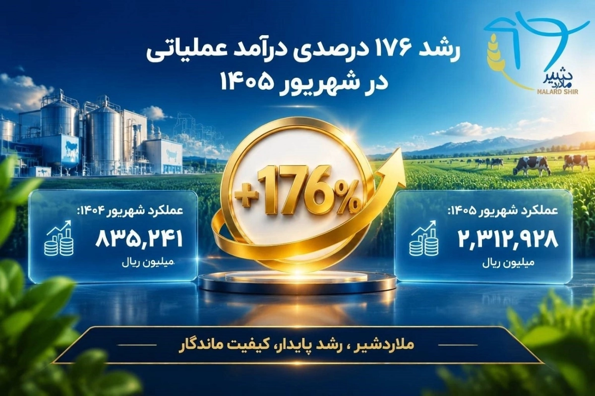 *ملاردشیر در صدر جدول رشد درآمدی شرکت‌های زراعی بورسی ایستاد / جهش 176 درصدی در شهریور 1405*