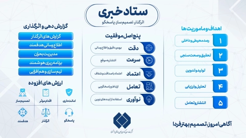 ستاد خبری دفتر مرکزی حراست شرکت سرمایه گذاری تامین اجتماعی(شستا)