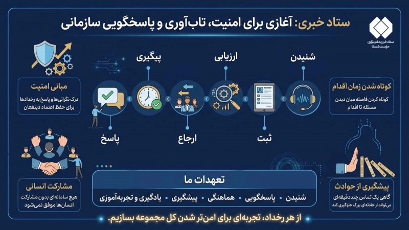 ستاد خبری دفتر مرکزی حراست شرکت سرمایه گذاری تامین اجتماعی(شستا) 2