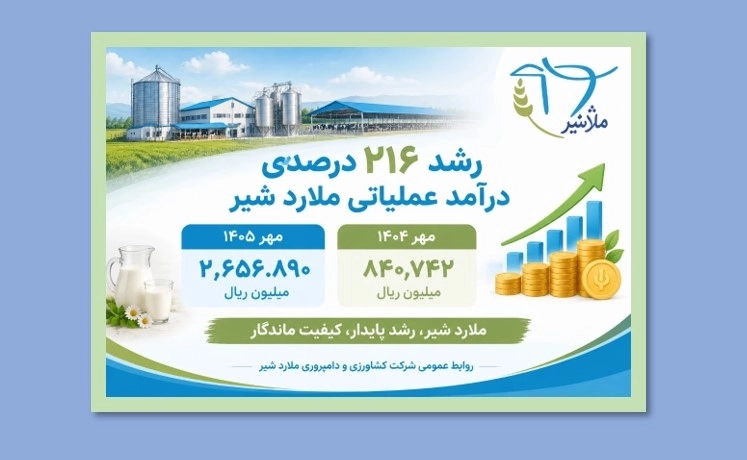 جهش درآمدی «ملاردشیر» در مهرماه 1405؛ ثبت بالاترین نرخ رشد عملیاتی در میان شرکتهای هلدینگ تادیکو