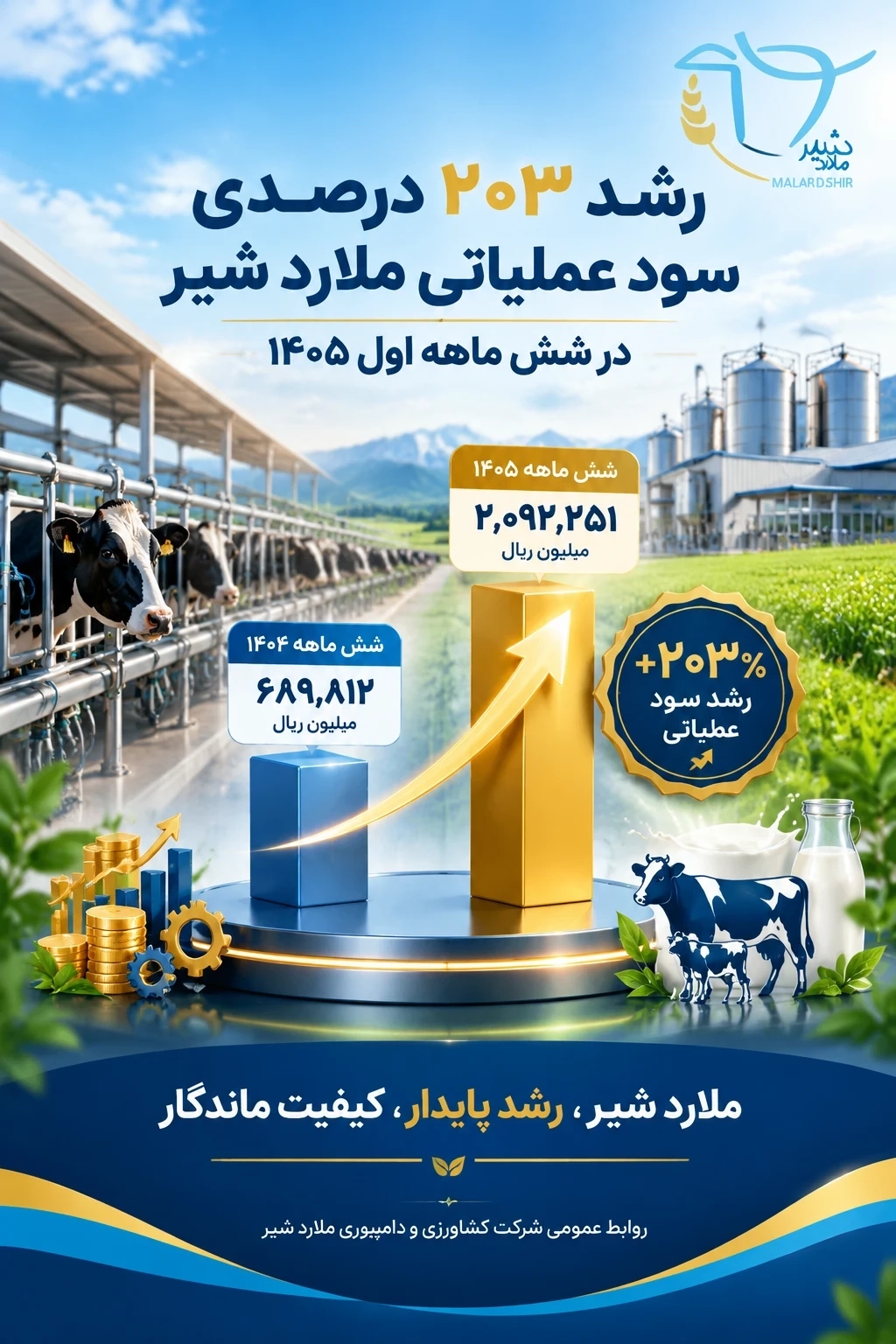 کارنامه درخشان 6 ماهه «زملارد»؛ رشد 203 درصدی سود عملیاتی به ثبت رسید