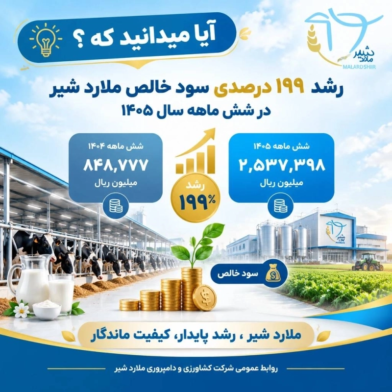 ثبت بالاترین بازدهی سودآوری در تادیکو؛ جهش 199 درصدی سود خالص ملاردشیر در کارنامه 6 ماهه نخست1405